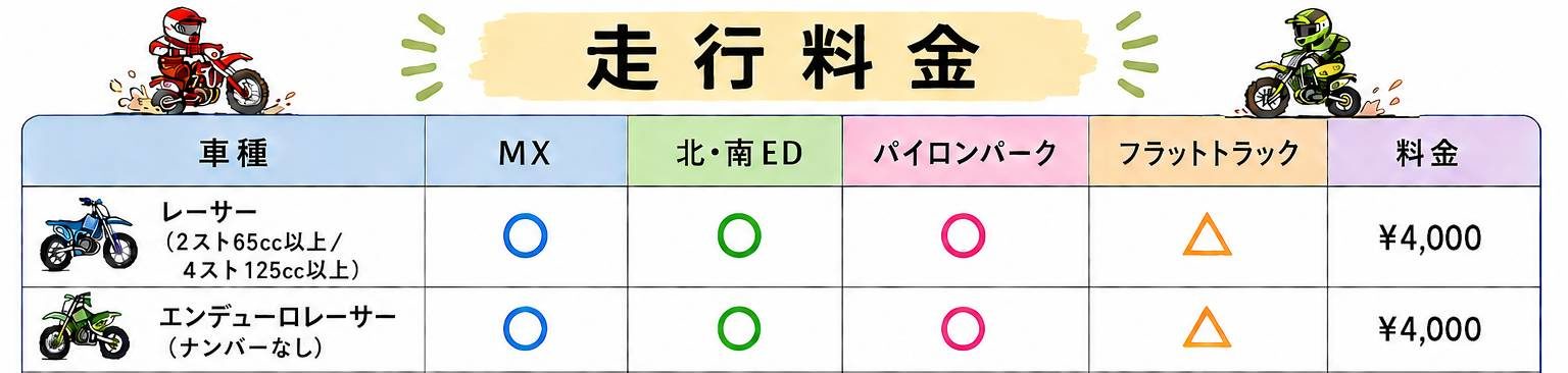 走行料金・注意事項 | いなべモータースポーツランド